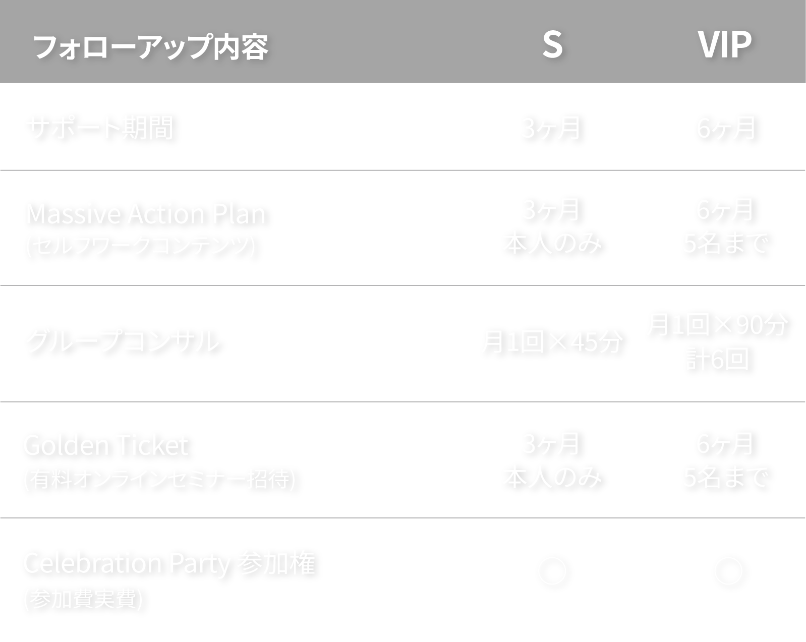 Massive Action Plan（90日）